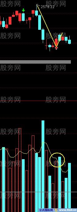 开盘的几种操作方法