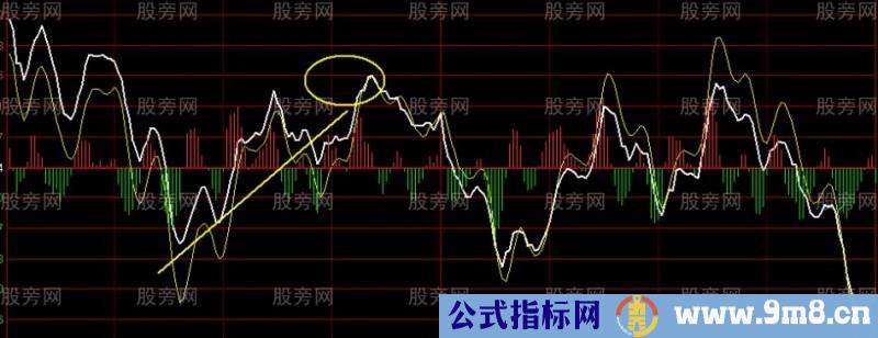 开盘的几种操作方法