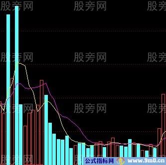 捕捉短线和中线大牛股