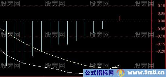 捕捉短线和中线大牛股