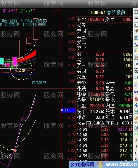 扑捉涨停回调股的方法