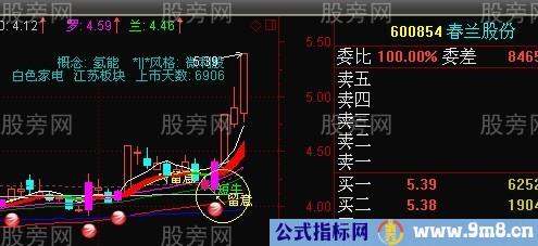 扑捉%&&&&&%回调股的方法