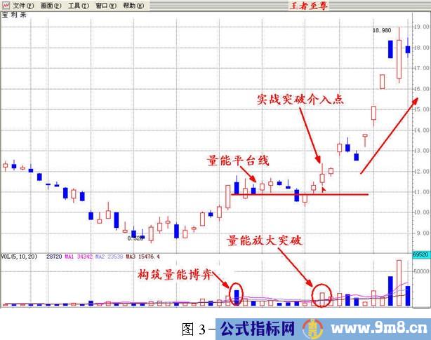 成交量才是王者