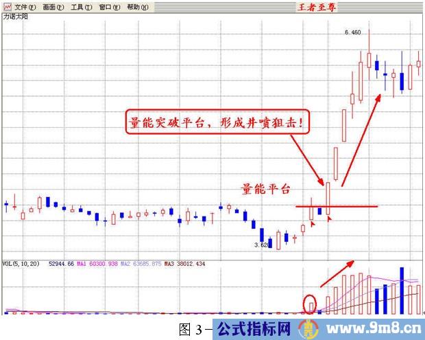 成交量才是王者