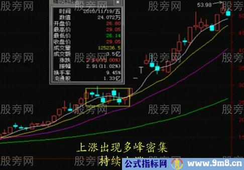 根据筹码判断行情的阻力位和支撑位