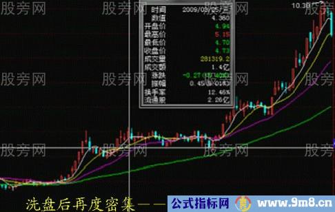 根据筹码判断行情的阻力位和支撑位