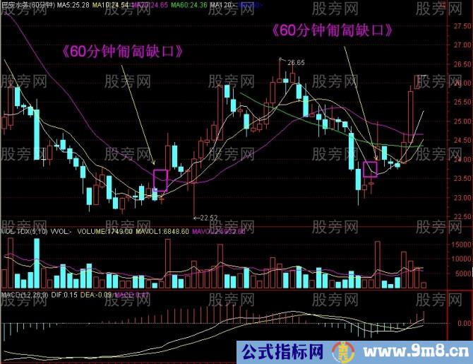 60分钟分时爆发形态