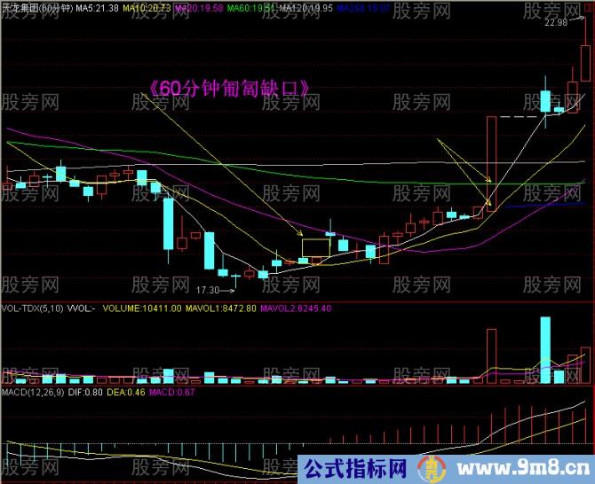 60分钟分时爆发形态