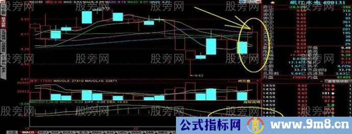 60分钟分时爆发形态