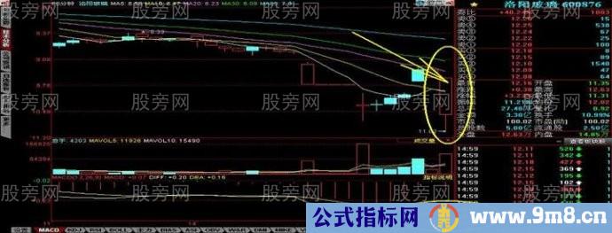 60分钟分时爆发形态