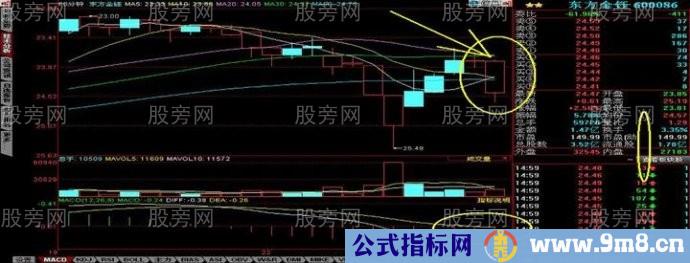 60分钟分时爆发形态