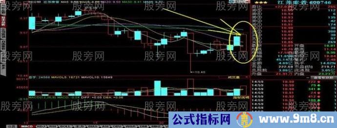 60分钟分时爆发形态