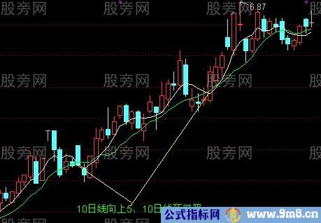 均线买入法30图