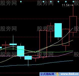 均线买入法30图