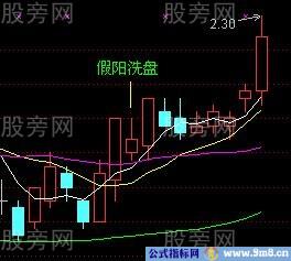 均线买入法30图