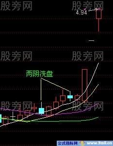 均线买入法30图