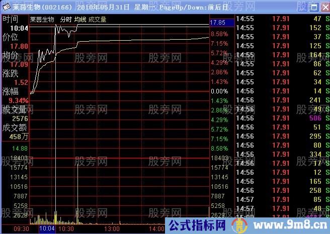 短线的盈利秘诀