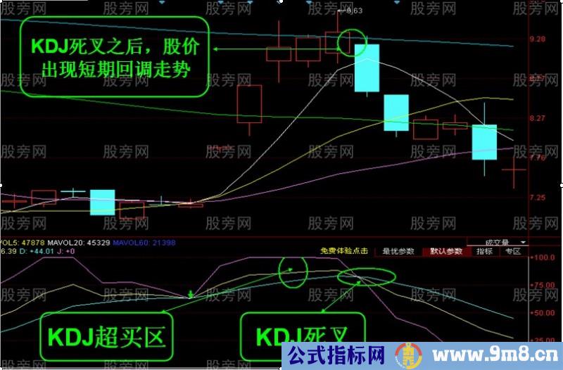 十一点讲透KDJ用法