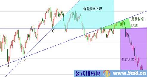 塔罗三线教程