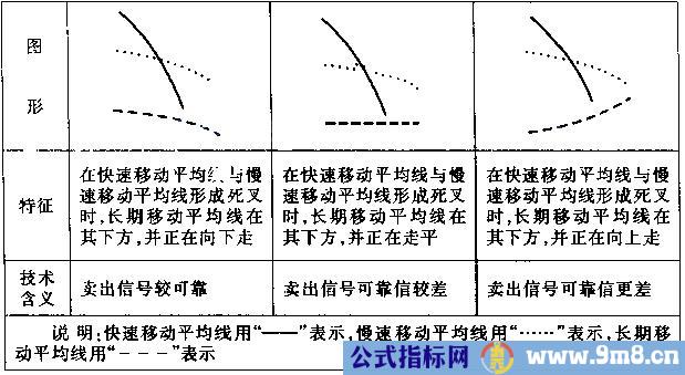 想回本就记住均线七张图