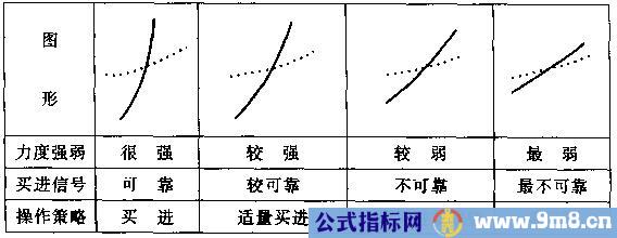 想回本就记住%&&&&&%七张图