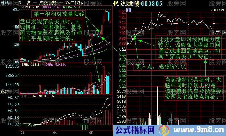 短线盘感训练图