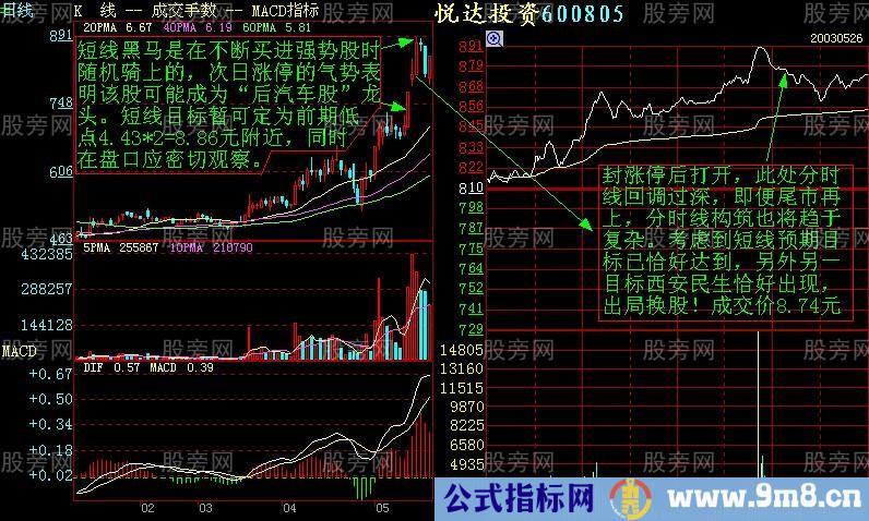 短线盘感训练图