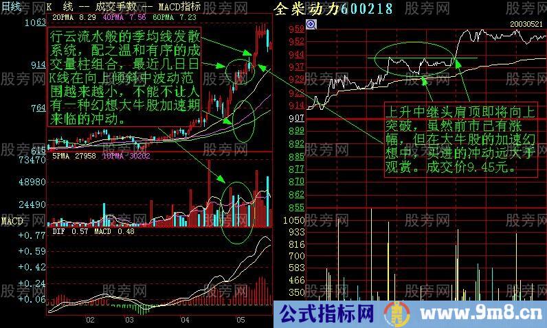 短线盘感训练图