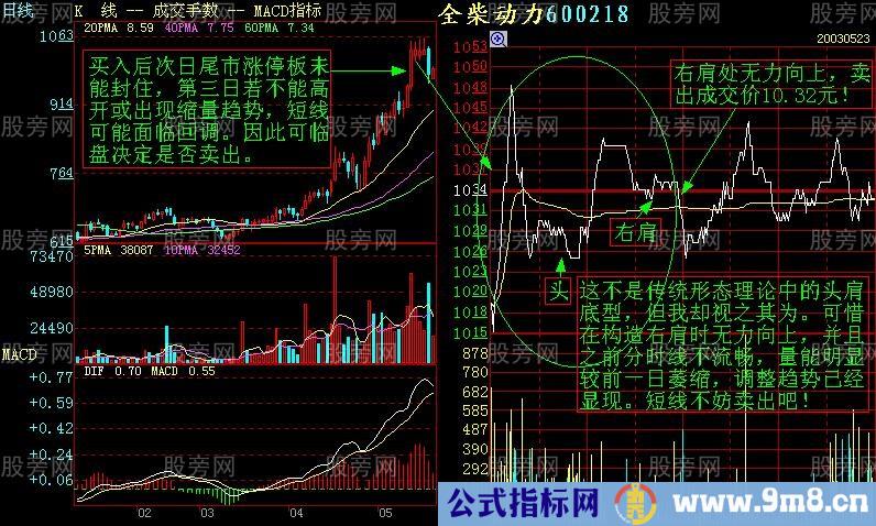 短线盘感训练图