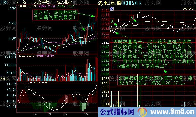 短线盘感训练图