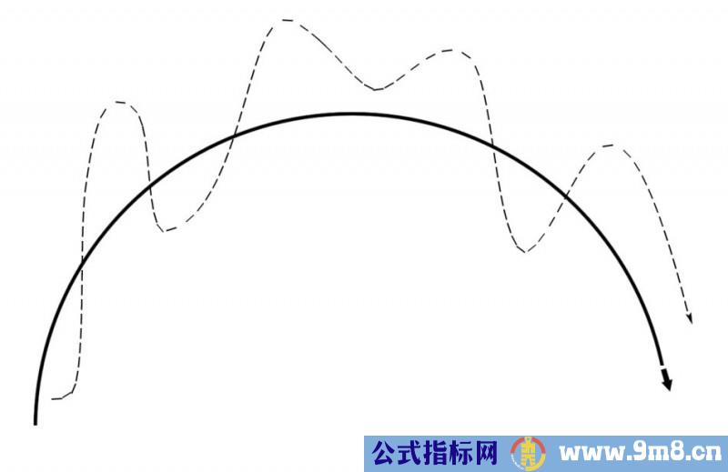 图解sarlery均线理论