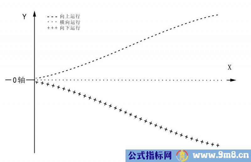 图解sarlery均线理论