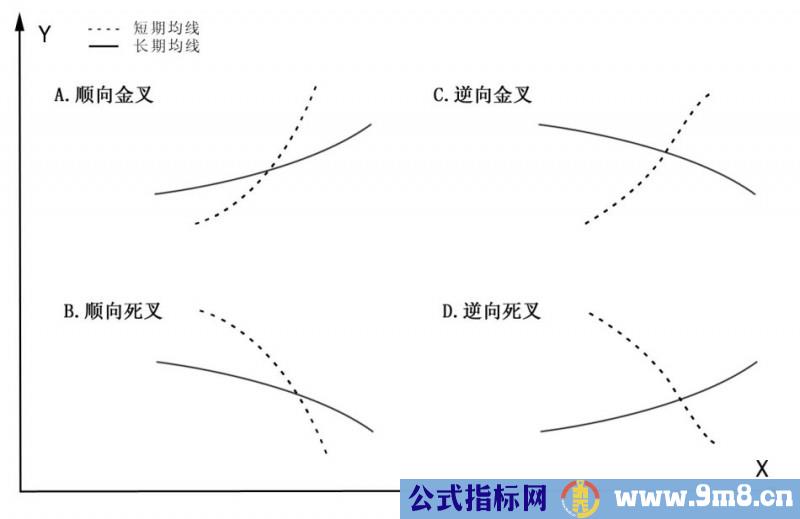 图解sarlery均线理论