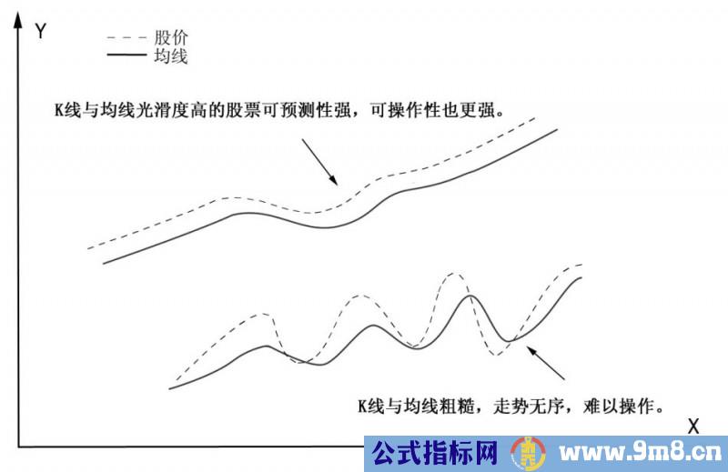 图解sarlery%&&&&&%理论