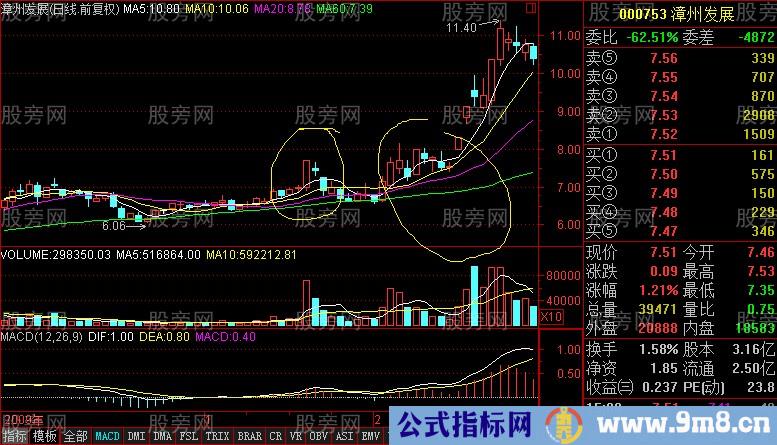 长柱放量缩量回档