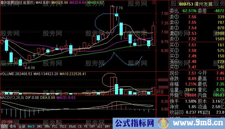 长柱放量缩量回档