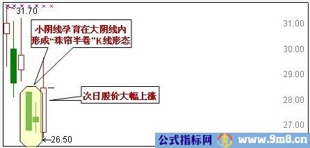 30种抄底技术形态