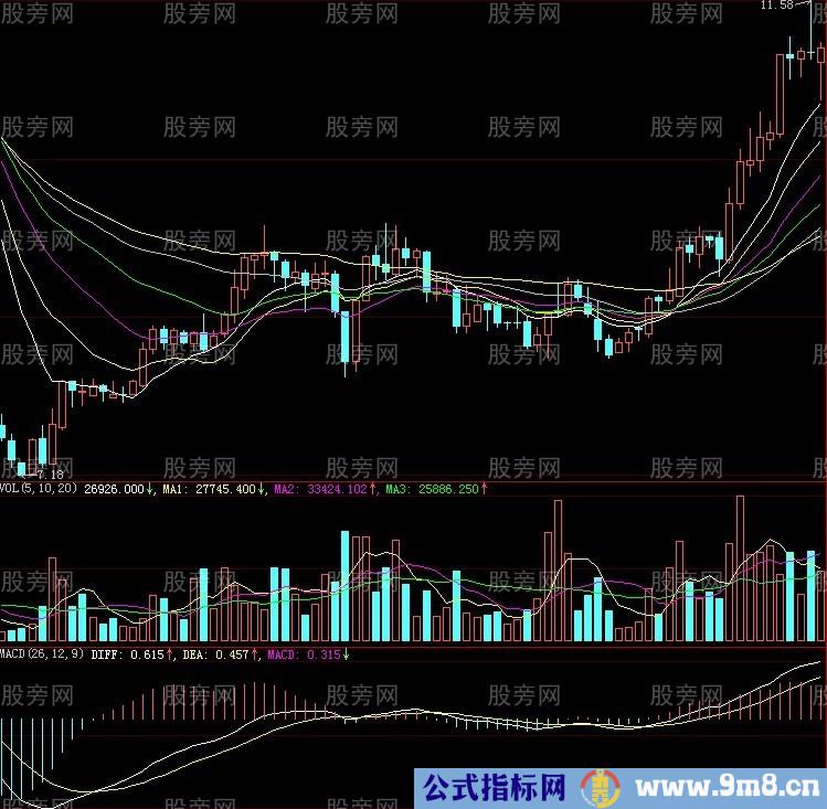 牛股十八态图解