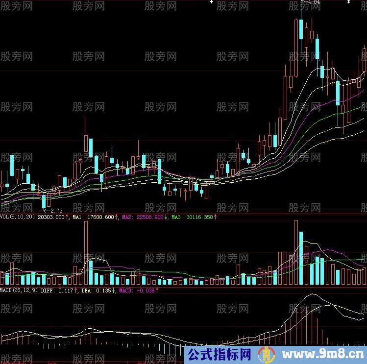 牛股十八态图解