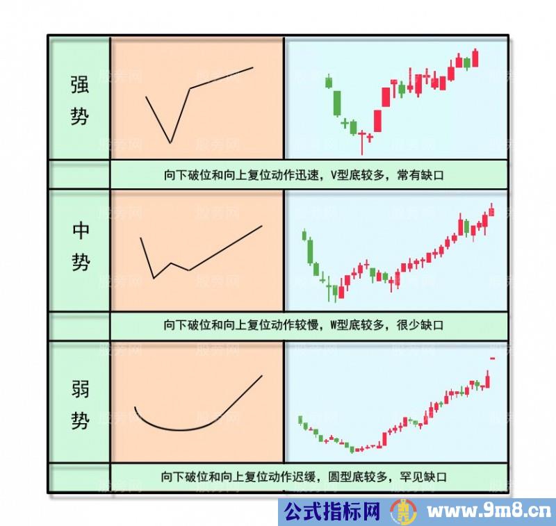 黄金坑全面讲解