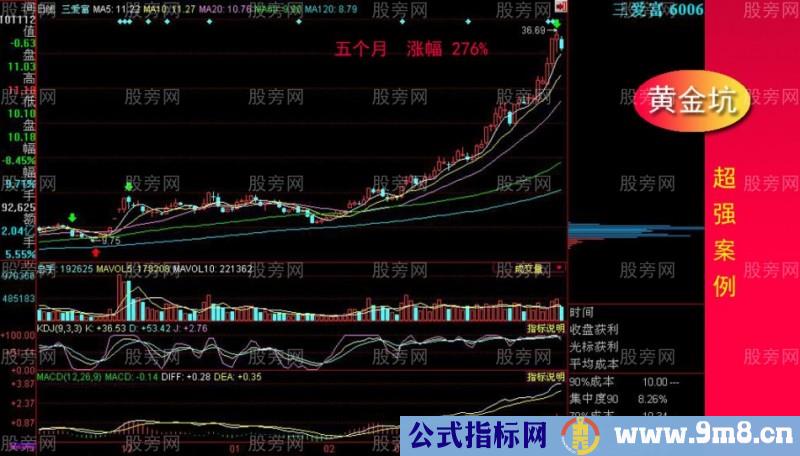 黄金坑全面讲解