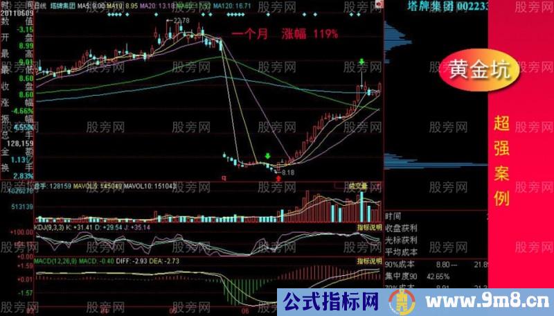 黄金坑全面讲解