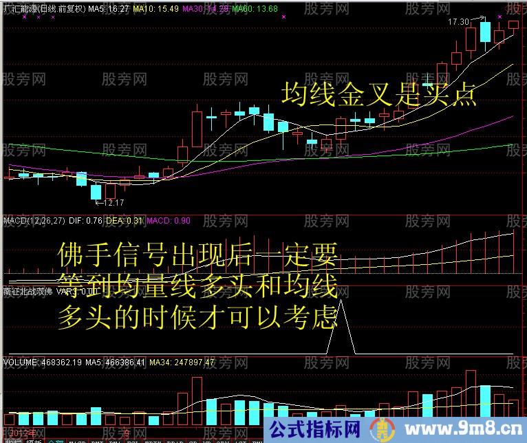 猎杀牛股的MACD老鸭头形态