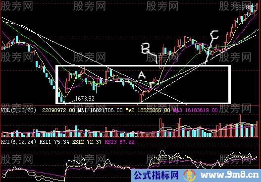 30分钟和60分钟为准的买进和卖出