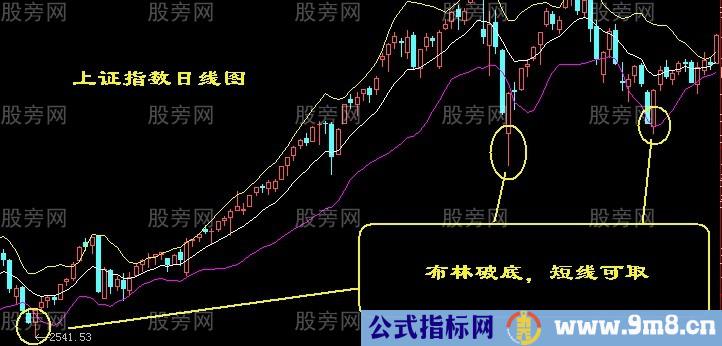 经典的买点形态