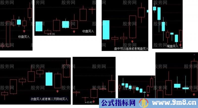 买入K线组合图形实例