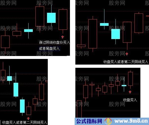 买入K线组合图形实例