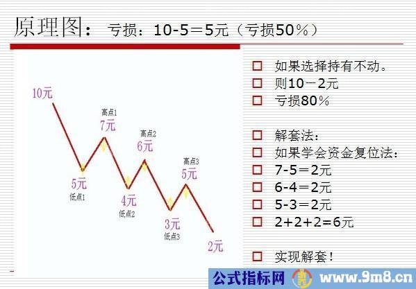 被套散户必看的资金复位解套法