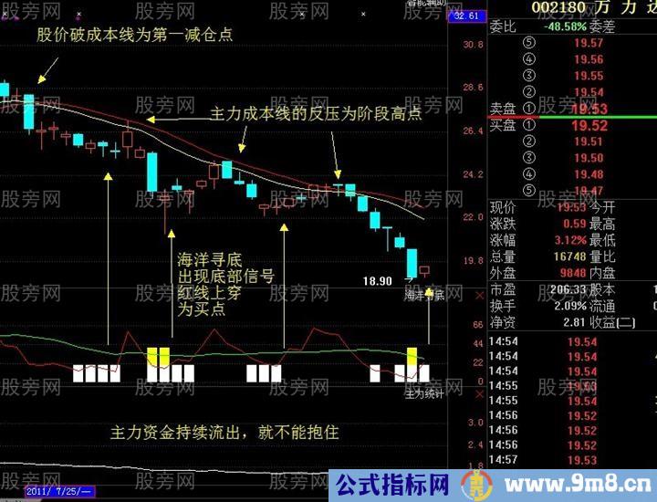 被套散户必看的资金复位解套法