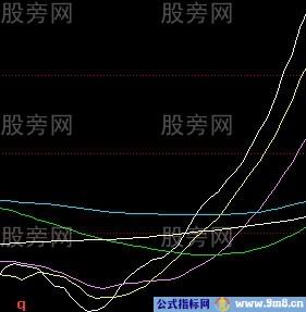 黑马基因三加三